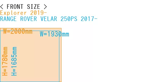 #Explorer 2019- + RANGE ROVER VELAR 250PS 2017-